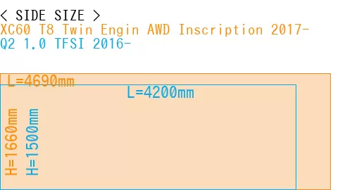 #XC60 T8 Twin Engin AWD Inscription 2017- + Q2 1.0 TFSI 2016-